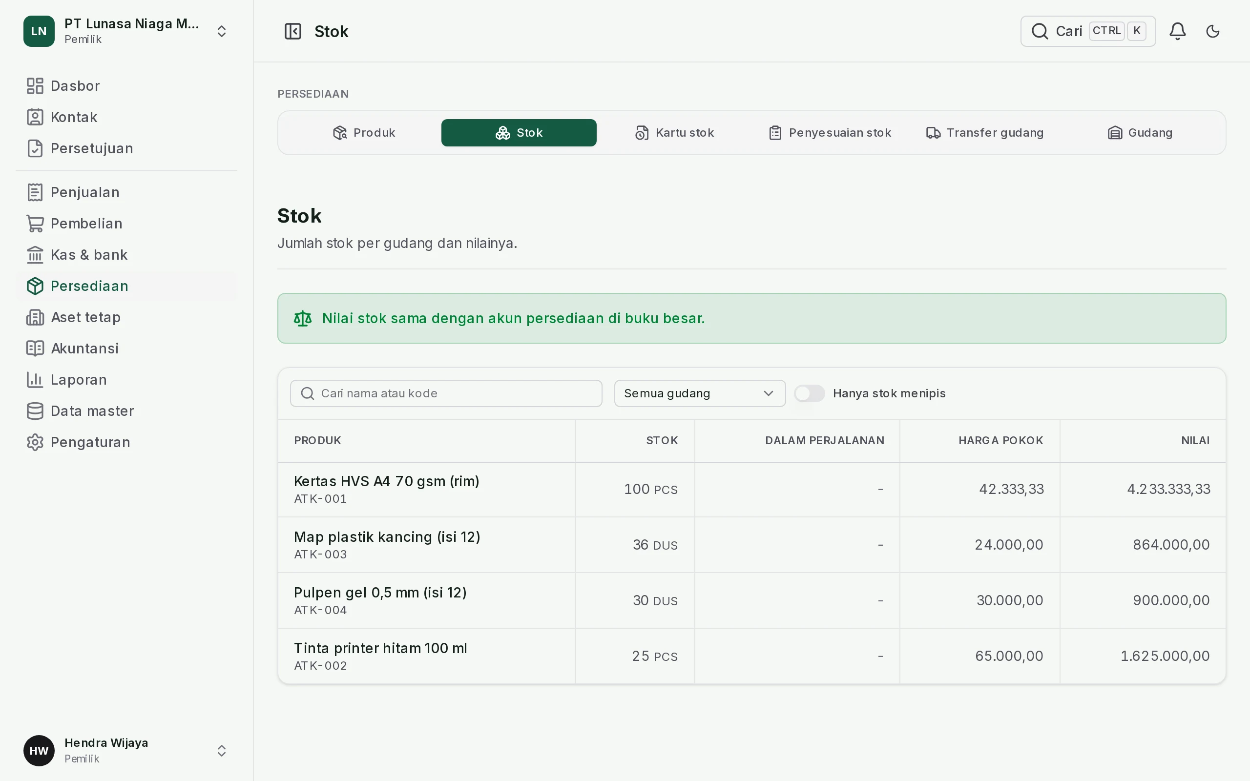 Daftar stok per produk di Lunasa dengan harga pokok dan nilai, serta pemeriksaan bahwa nilai stok sama dengan akun persediaan.